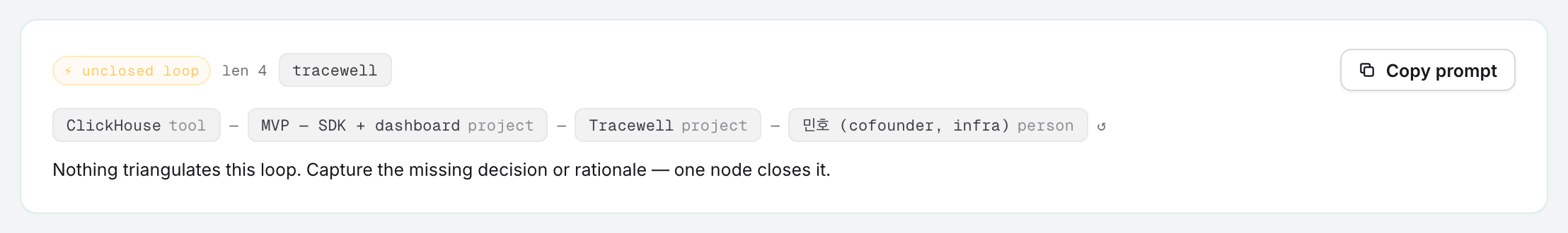 Blind spots — an unclosed loop in the team's typed memory graph, with the capture prompt that closes it